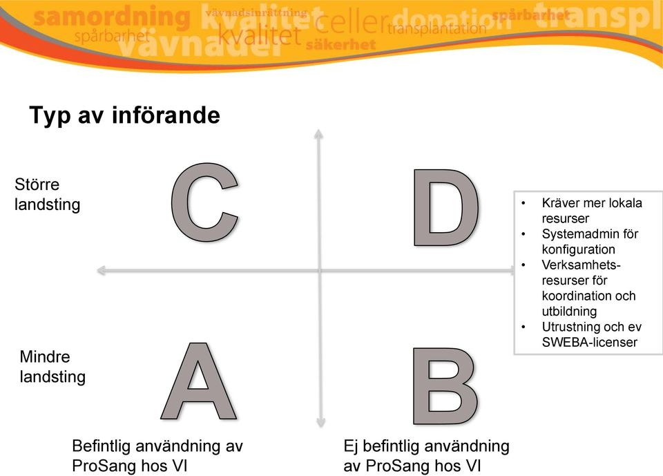 koordination och utbildning Utrustning och ev SWEBA-licenser