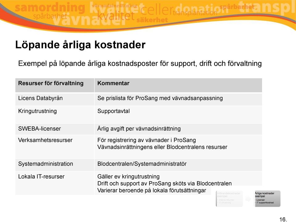 vävnadsinrättning För registrering av vävnader i ProSang Vävnadsinrättningens eller Blodcentralens resurser Systemadministration Lokala IT-resurser