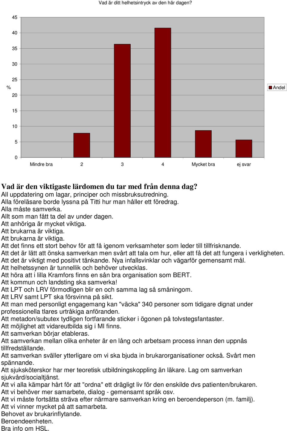 Att anhöriga är mycket viktiga. Att brukarna är viktiga. Att brukarna är viktiga. Att det finns ett stort behov för att få igenom verksamheter som leder till tillfrisknande.