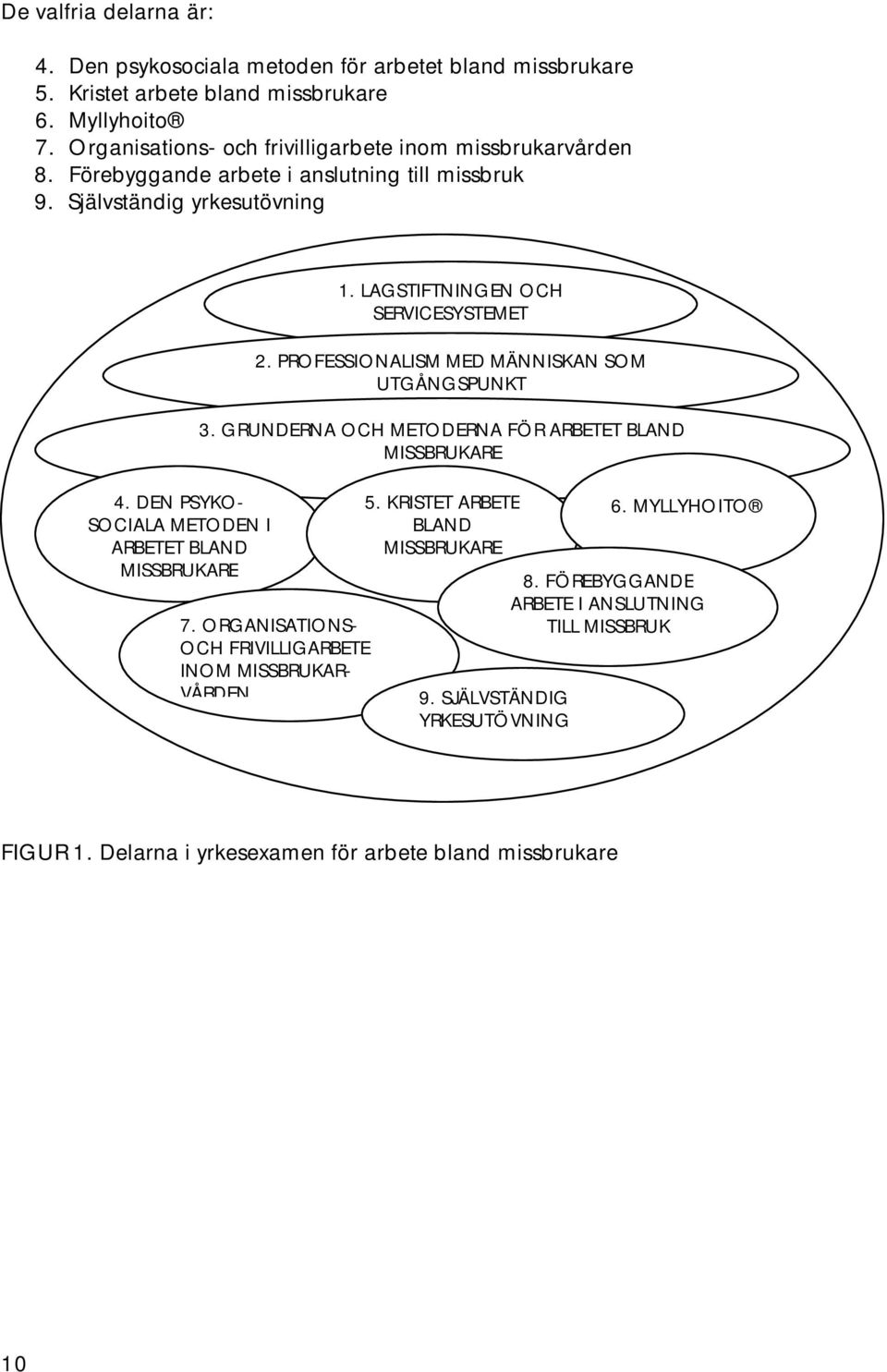 DEN PSYKO- SOCIALA METODEN I ARBETET BLAND MISSBRUKARE 1. LAGSTIFTNINGEN OCH SERVICESYSTEMET 2. PROFESSIONALISM MED MÄNNISKAN SOM UTGÅNGSPUNKT 3.