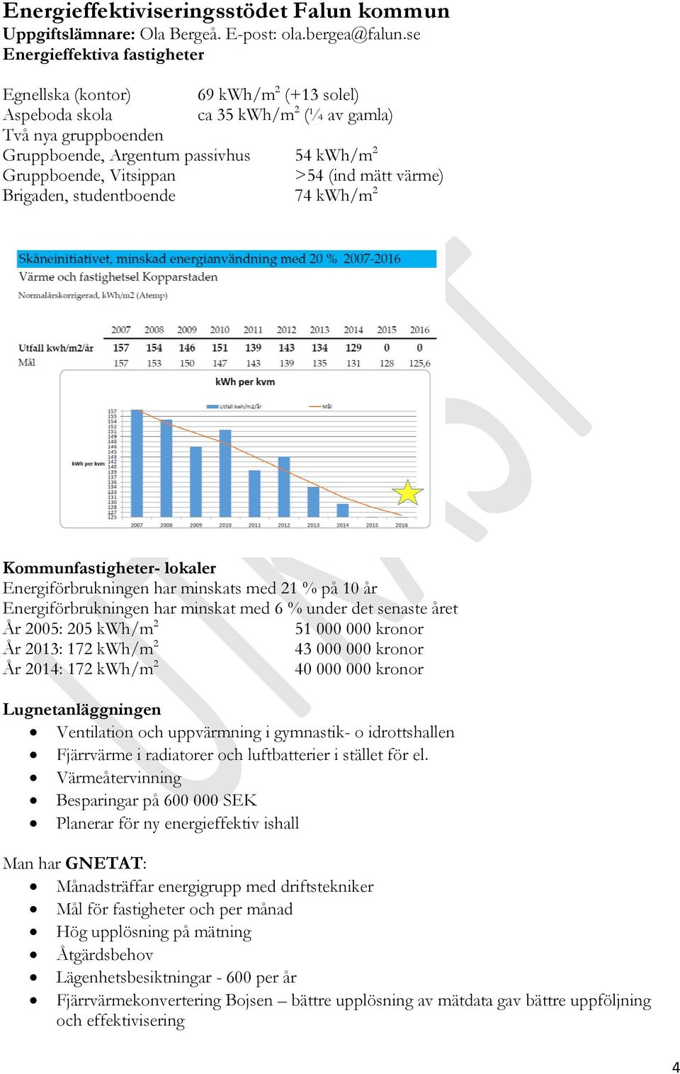 Vitsippan >54 (ind mätt värme) Brigaden, studentboende 74 kwh/m 2 Kommunfastigheter- lokaler Energiförbrukningen har minskats med 21 % på 10 år Energiförbrukningen har minskat med 6 % under det