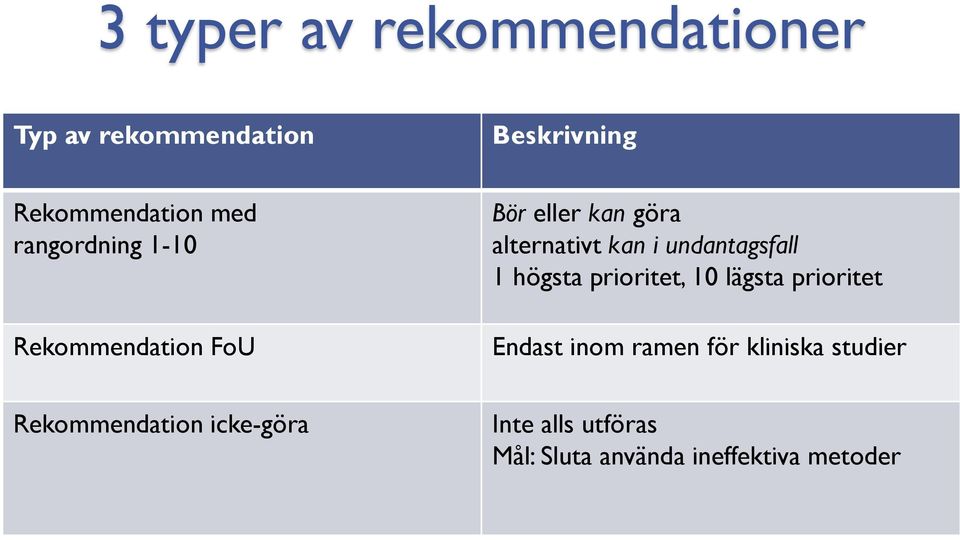 undantagsfall 1 högsta prioritet, 10 lägsta prioritet Endast inom ramen för