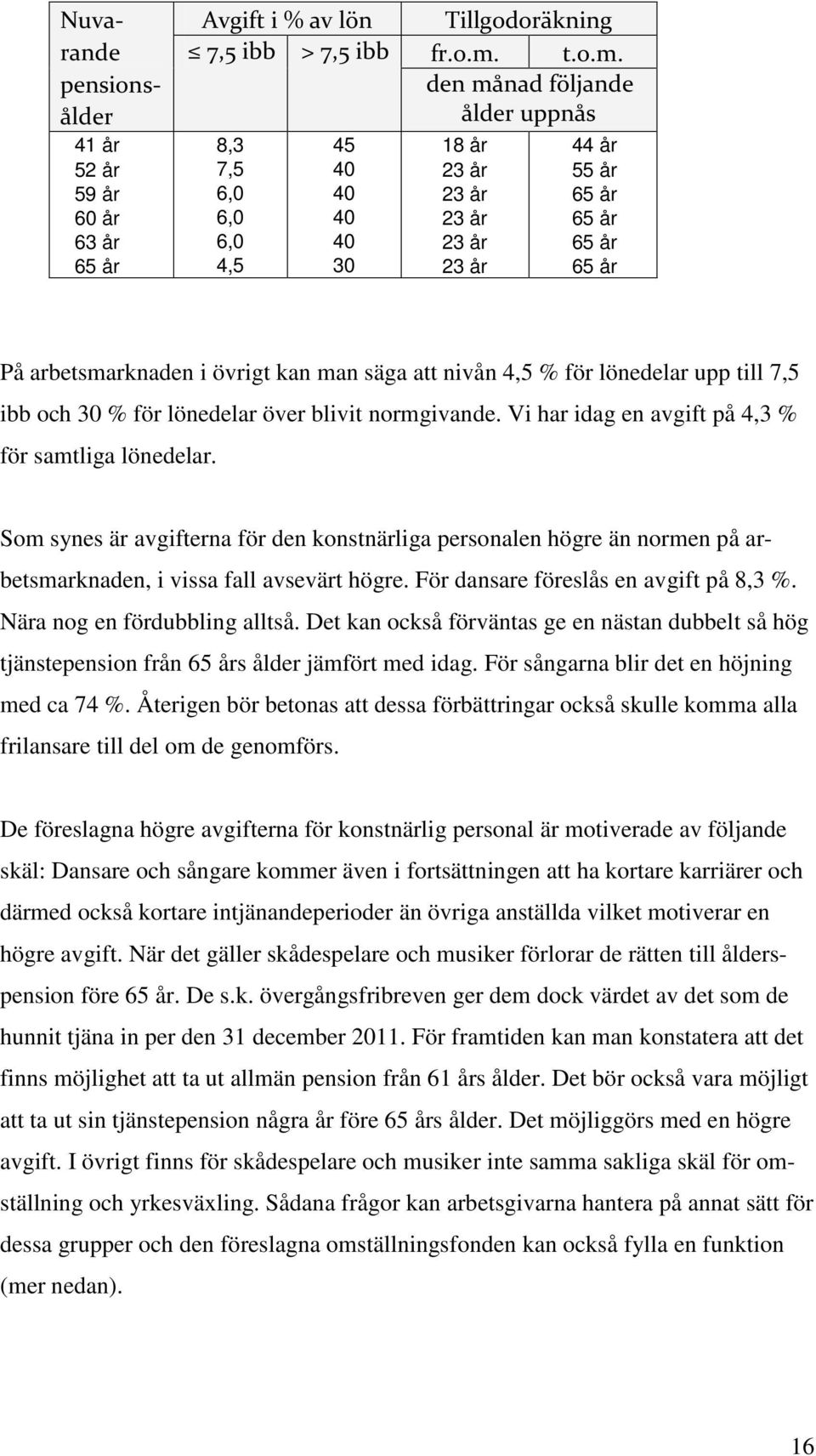 den månad följande ålder uppnås 45 40 40 40 40 30 18 år 44 år 23 år 55 år 23 år 65 år 23 år 65 år 23 år 65 år 23 år 65 år På arbetsmarknaden i övrigt kan man säga att nivån 4,5 % för lönedelar upp