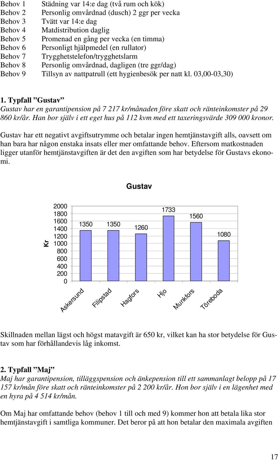 kl. 03,00-03,30) 1. Typfall Gustav Gustav har en garantipension på 7 217 kr/månaden före skatt och ränteinkomster på 29 860 kr/år.