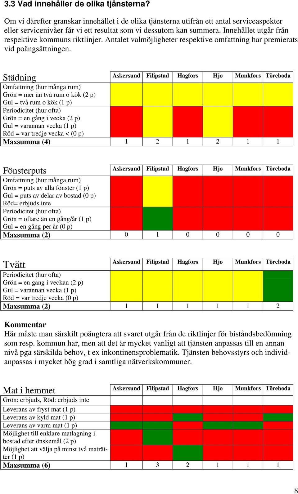 Städning Omfattning (hur många rum) Grön = mer än två rum o kök (2 p) Gul = två rum o kök (1 p) Periodicitet (hur ofta) Grön = en gång i vecka (2 p) Gul = varannan vecka (1 p) Röd = var tredje vecka