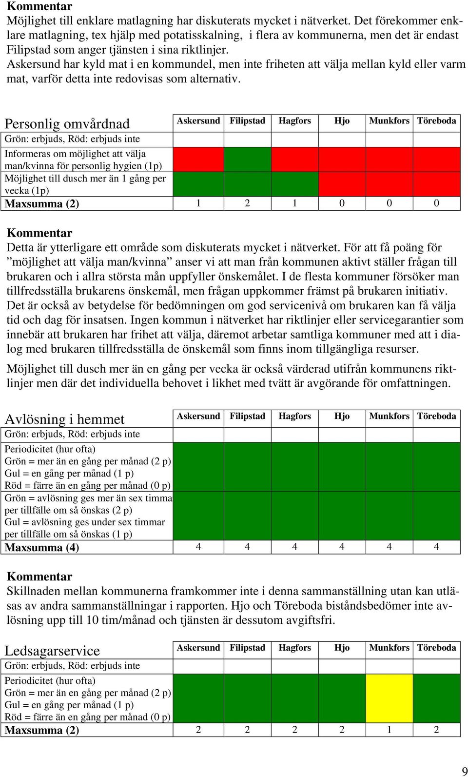 Askersund har kyld mat i en kommundel, men inte friheten att välja mellan kyld eller varm mat, varför detta inte redovisas som alternativ.