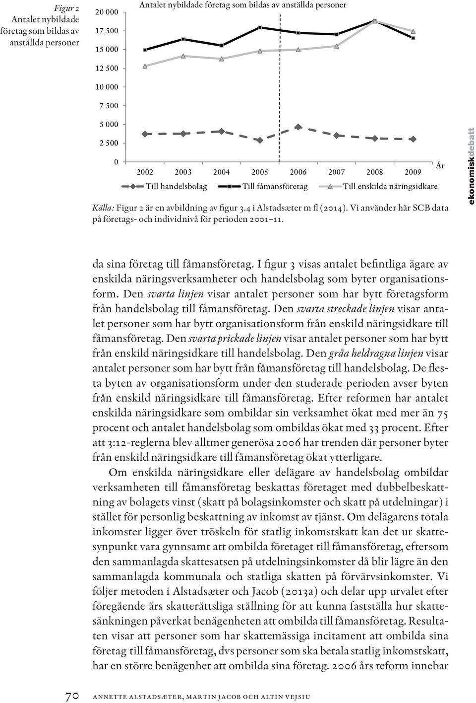 Vi använder här SCB data på företags- och individnivå för perioden 2001 11. År da sina företag till fåmansföretag.