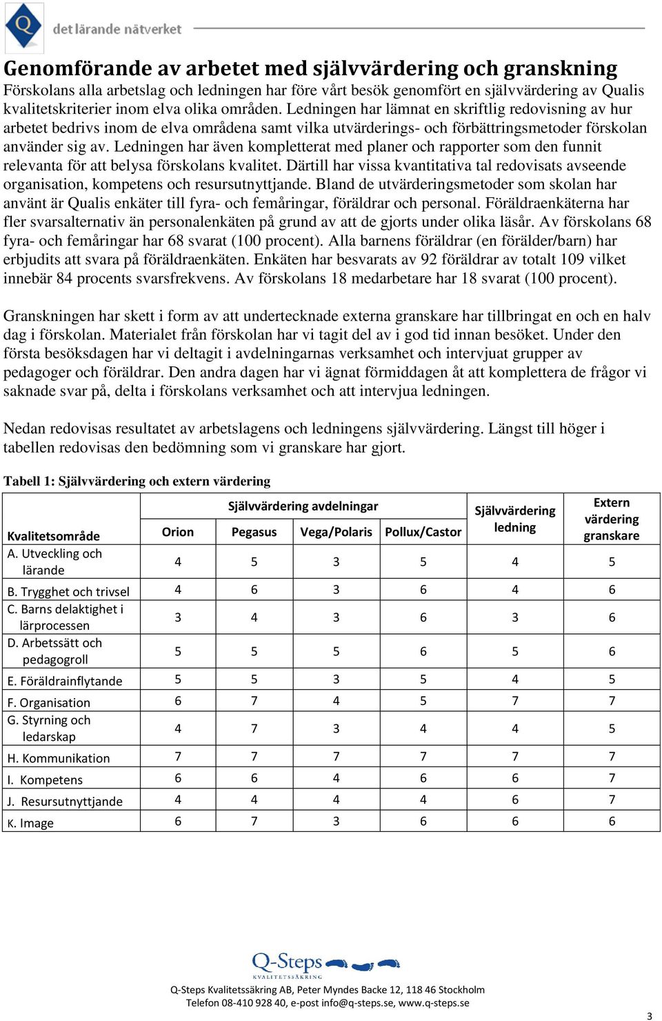 Ledningen har även kompletterat med planer och rapporter som den funnit relevanta för att belysa förskolans kvalitet.