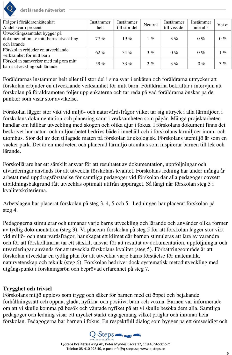 Föräldrarnas instämmer helt eller till stor del i sina svar i enkäten och föräldrarna uttrycker att förskolan erbjuder en utvecklande verksamhet för mitt barn.