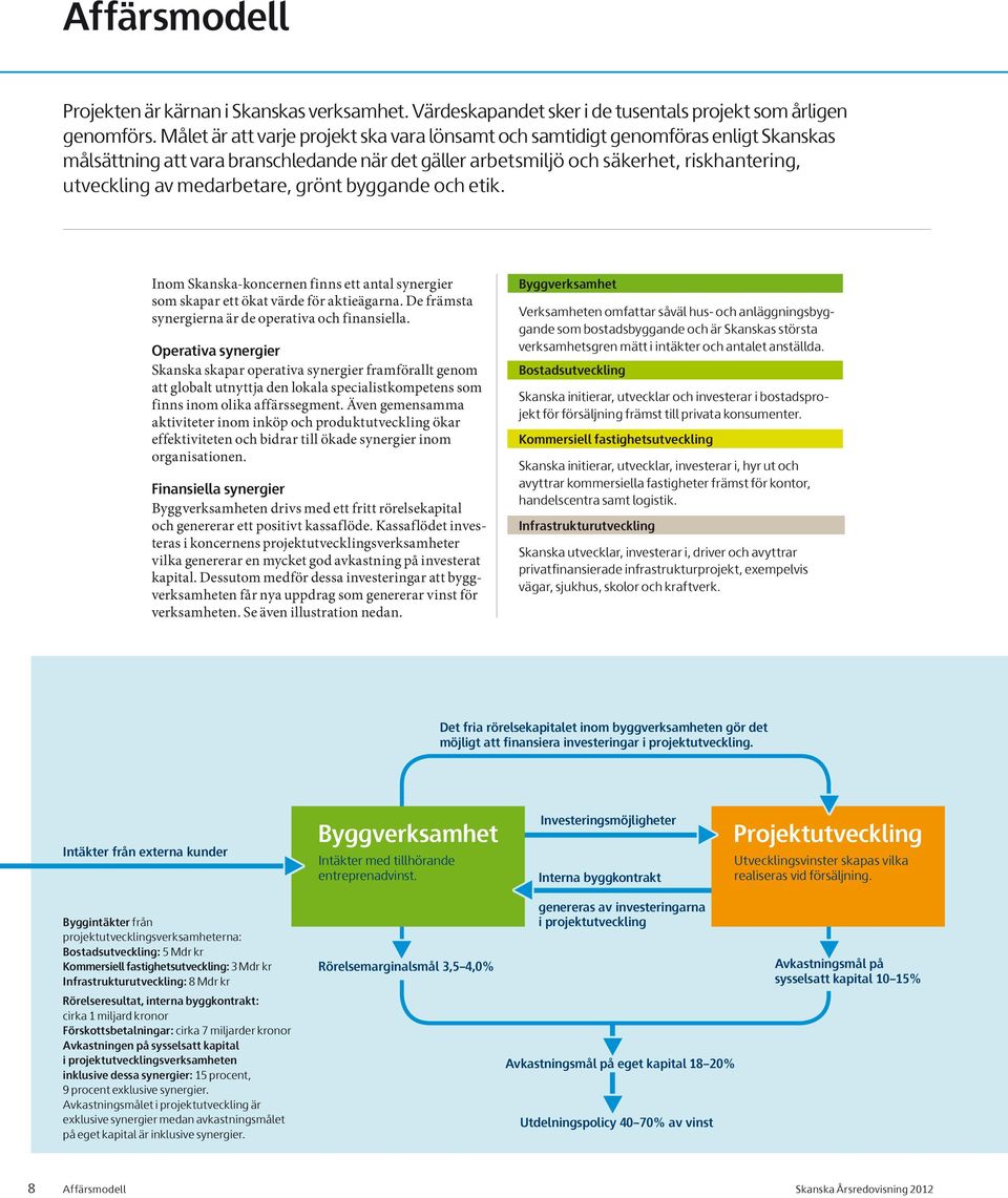 medarbetare, grönt byggande och etik. Inom Skanska-koncernen finns ett antal synergier som skapar ett ökat värde för aktieägarna. De främsta synergierna är de operativa och finansiella.