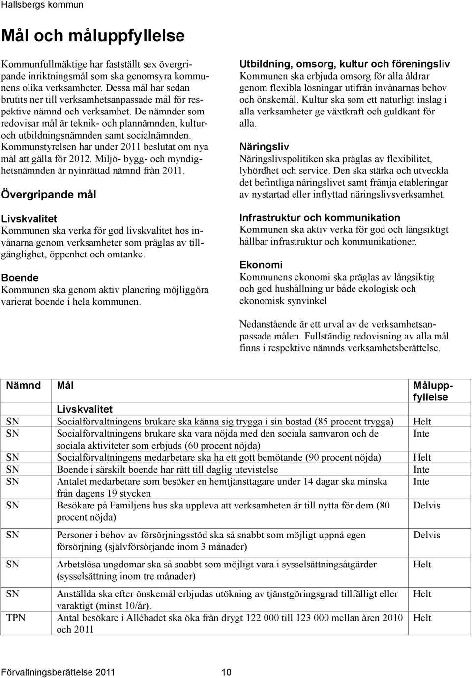 De nämnder som redovisar mål är teknik- och plannämnden, kulturoch utbildningsnämnden samt socialnämnden. Kommunstyrelsen har under beslutat om nya mål att gälla för 2012.