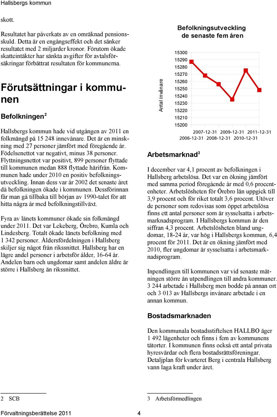 Förutsättningar i kommunen Befolkningen 2 Hallsbergs kommun hade vid utgången av en folkmängd på 15 248 innevånare. Det är en minskning med 27 personer jämfört med föregående år.