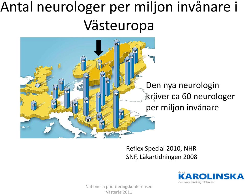 60 neurologer per miljon invånare Reflex