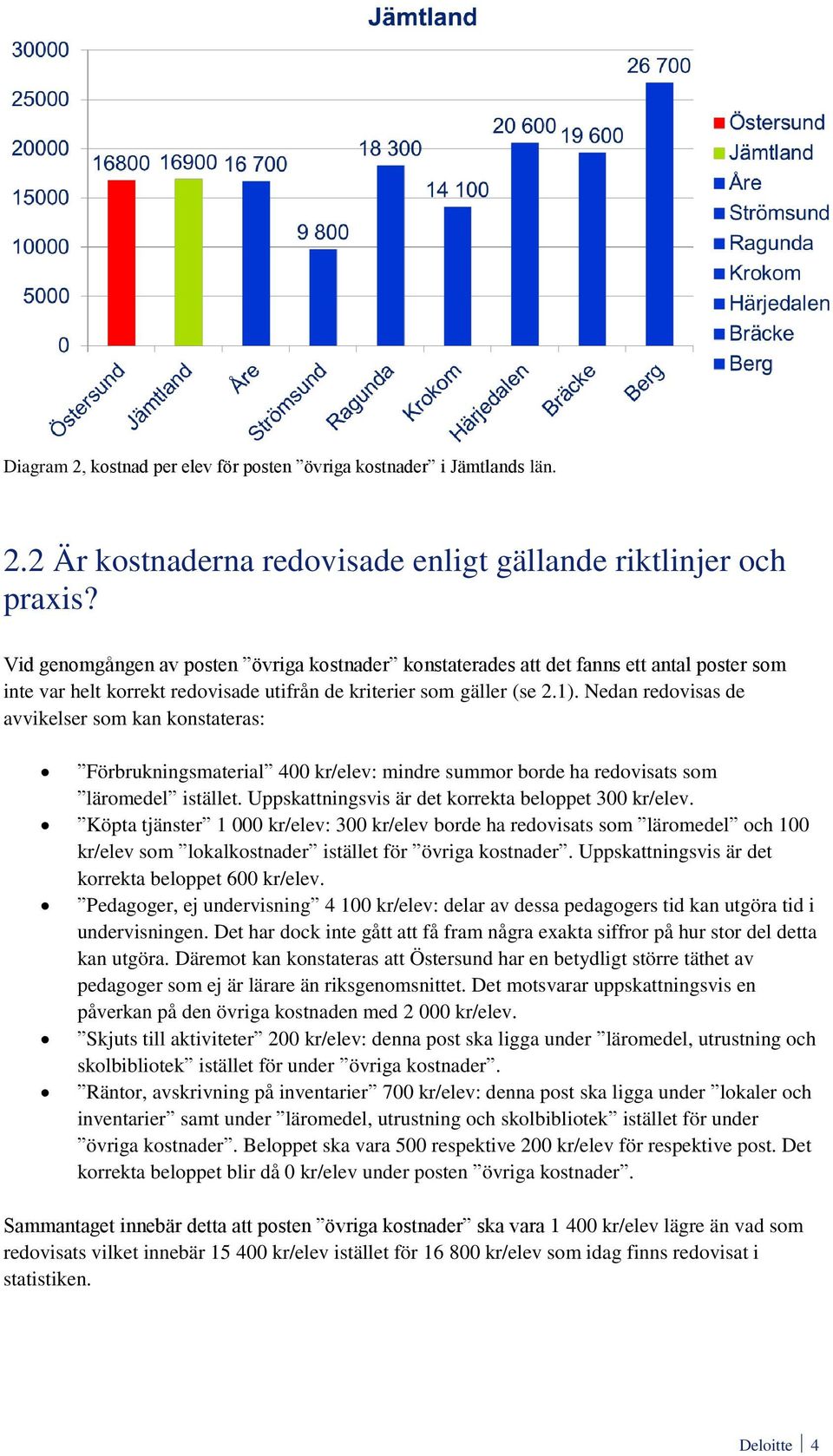 Nedan redovisas de avvikelser som kan konstateras: Förbrukningsmaterial 400 kr/elev: mindre summor borde ha redovisats som läromedel istället. Uppskattningsvis är det korrekta beloppet 300 kr/elev.