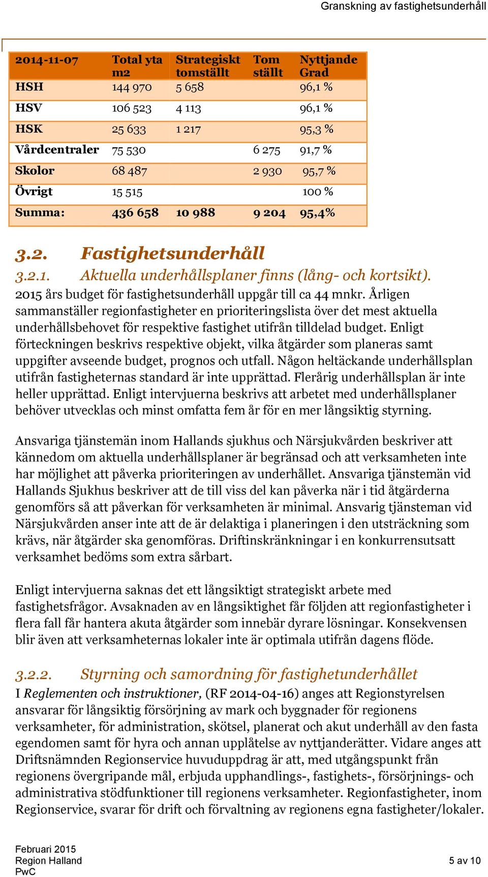 2015 års budget för fastighetsunderhåll uppgår till ca 44 mnkr.