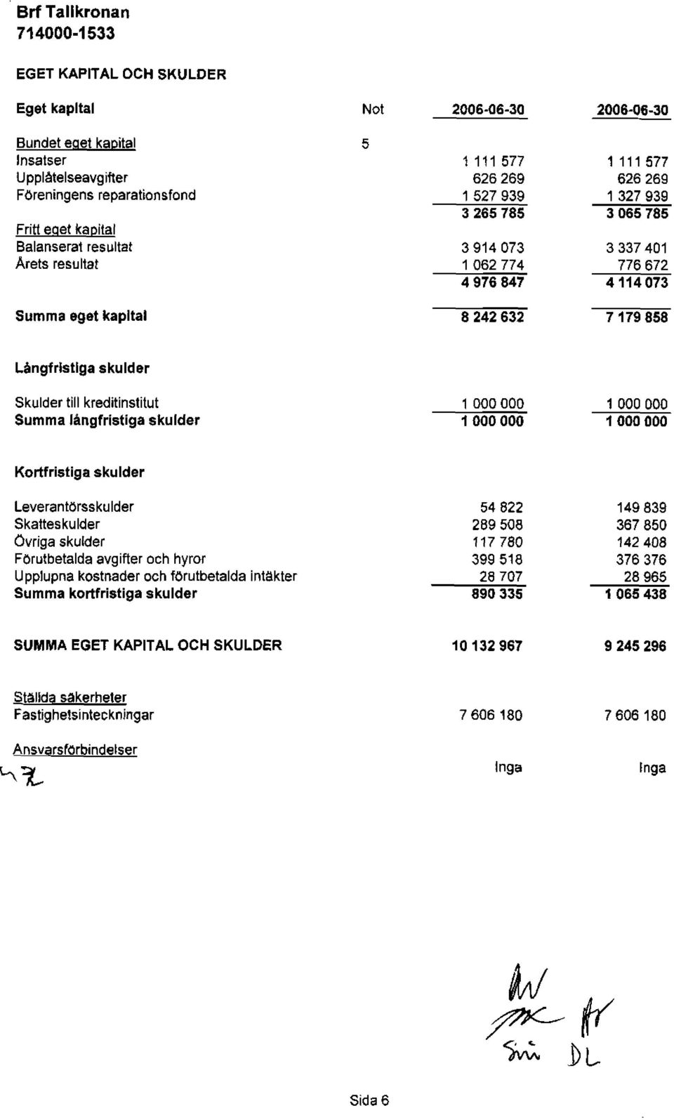 Summa Iingfristiga skulder Kortfristiga skulder Leverantörsskulder Skatteskulder Ovriga skulder Forutbetalda avgifter och hyror Upplupna