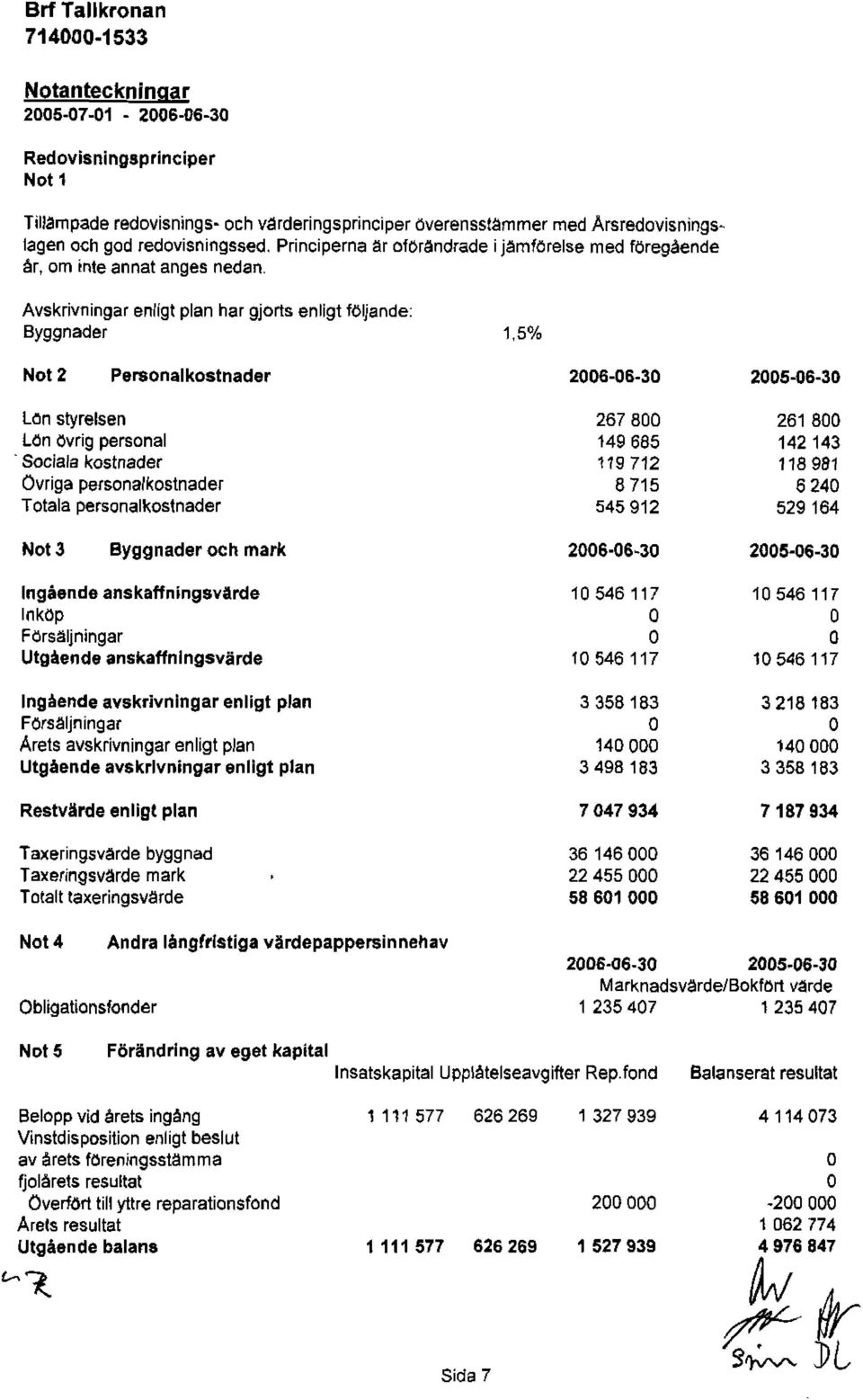 Avskrivningar enligt plan har gjorts enligt följande: Byggnader 1,5% Not 2 Personalkostnader 2006-06-30 2005-06-30 Lan styrelsen Ldn övrig personal ' Sociala kostnader Ovriga personalkostnader Totala