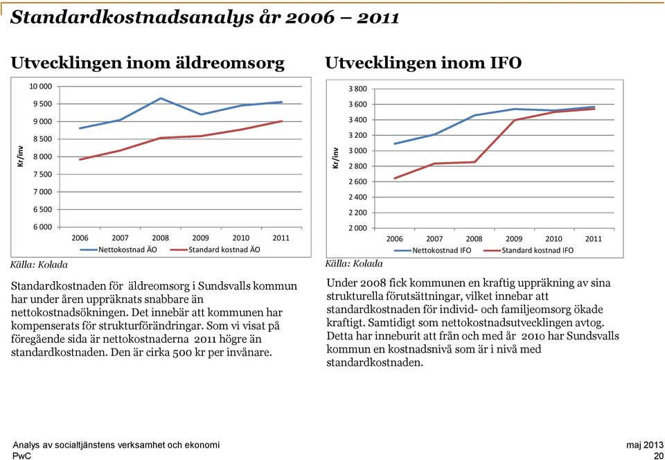 för äldreomsorg i Sundsvalls kommun har under åren uppräknats snabbare än nettokostnadsökningen. Det innebär att kommunen har kompenserats för strukturförändringar.