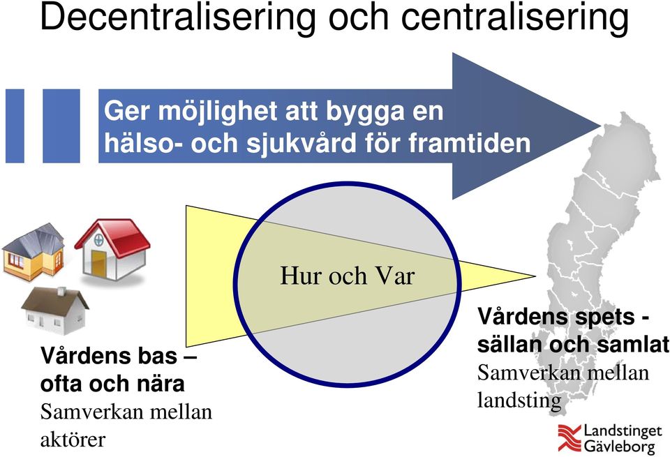 ofta och nära Samverkan mellan aktörer Hur och Var