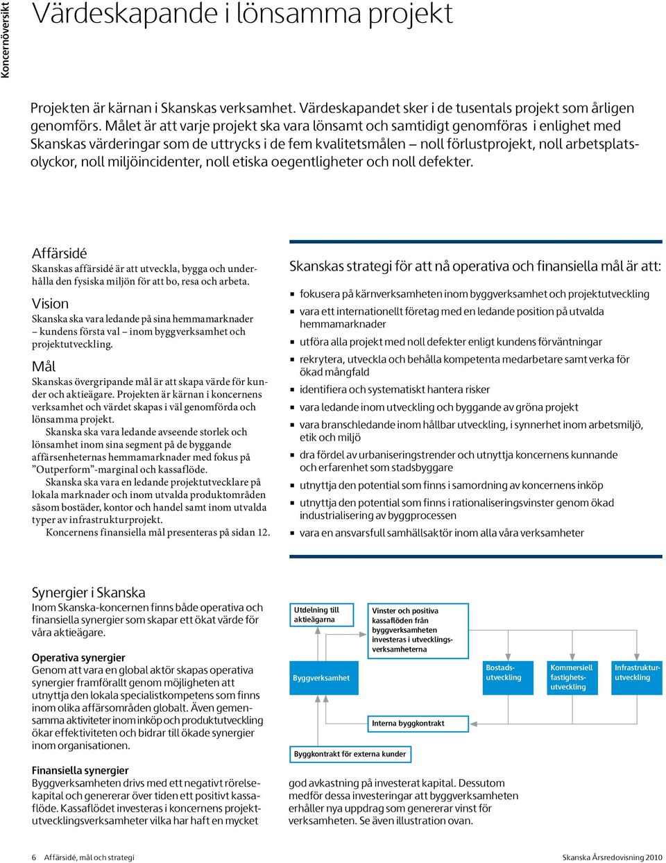 miljöincidenter, noll etiska oegentligheter och noll defekter. Affärsidé Skanskas affärsidé är att utveckla, bygga och underhålla den fysiska miljön för att bo, resa och arbeta.