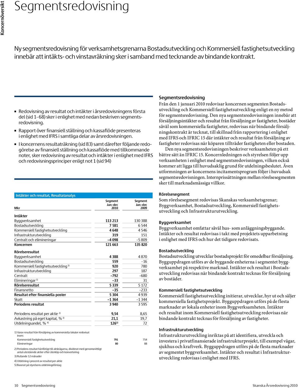 Rapport över finansiell ställning och kassaflöde presenteras i enlighet med IFRS i samtliga delar av årsredovisningen.