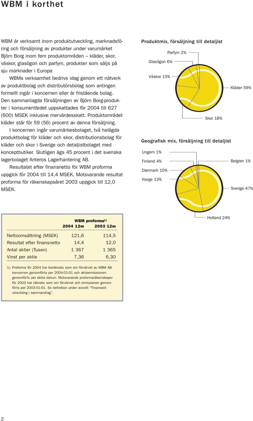 Den sammanlagda försäljningen av Björn Borg-produkter i konsumentledet uppskattades för 2004 till 627 (600) MSEK inklusive mervärdesskatt.