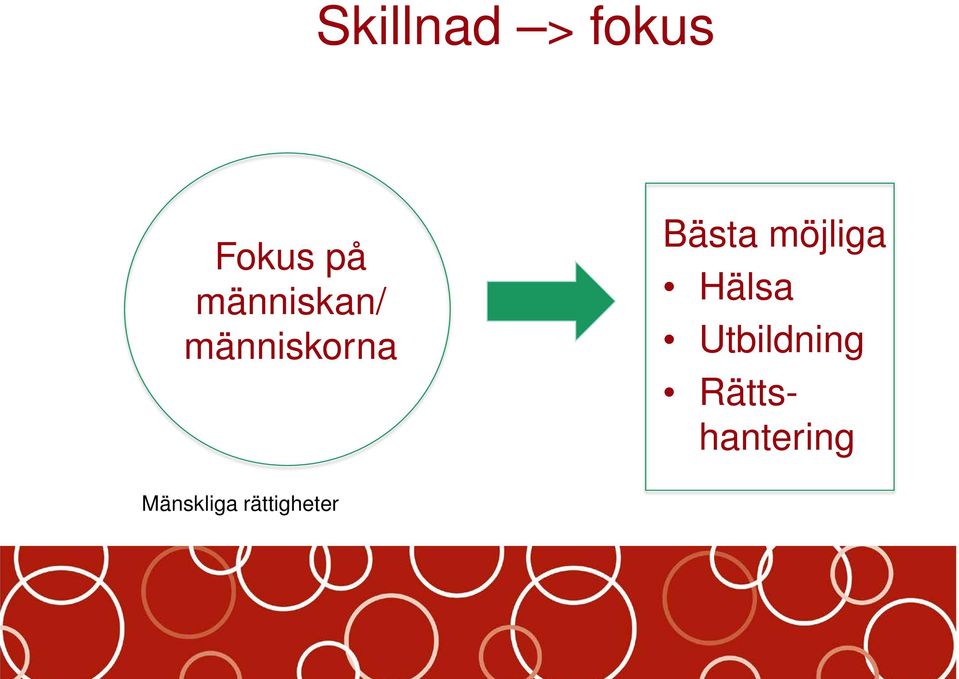 möjliga Hälsa Utbildning