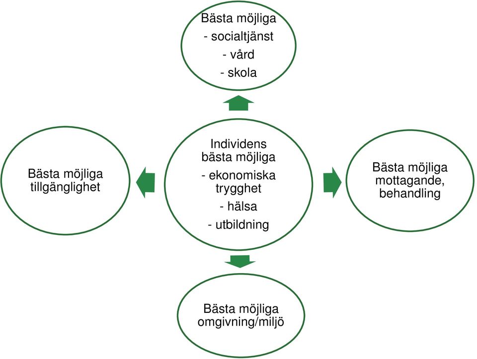 ekonomiska trygghet - hälsa - utbildning Bästa