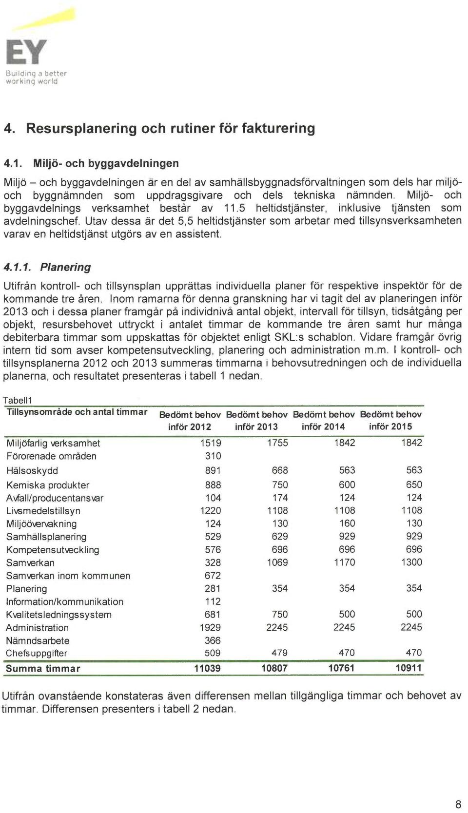 Miljo- och byggavdelnings verksamhet består av 11.5 heltidstj~nster, inklusive tj~nsten som avdelningschef.