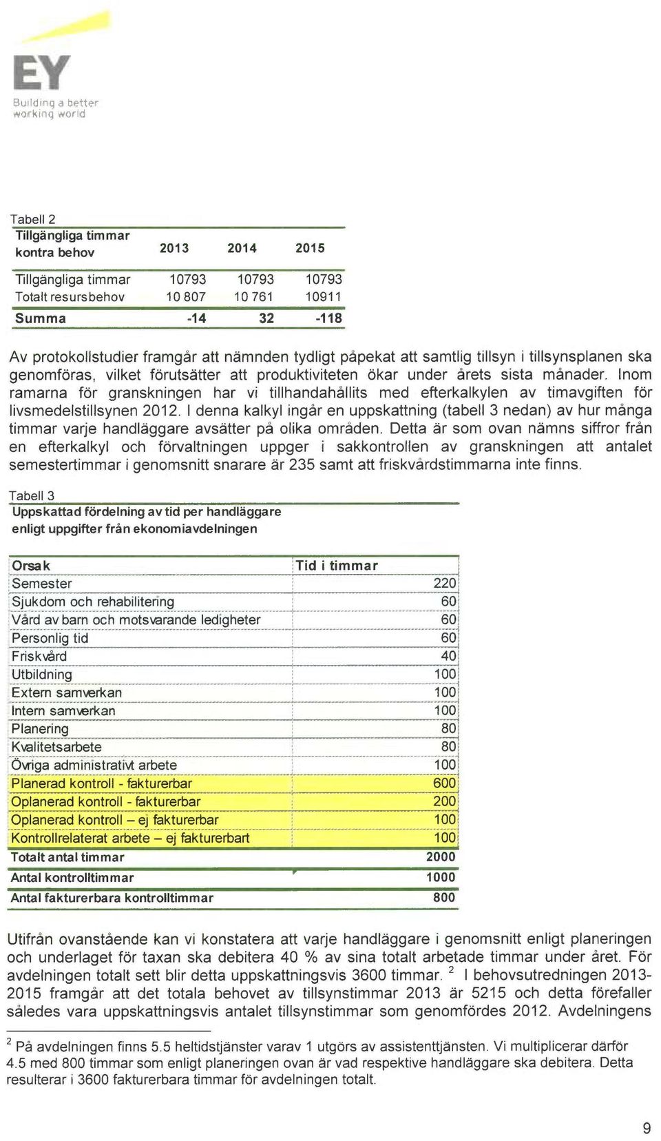 Inom ramarna for granskningen har vi tillhandahållits med erterkalkylen av tiuravgiften for livsmedelstillsynen 2012.