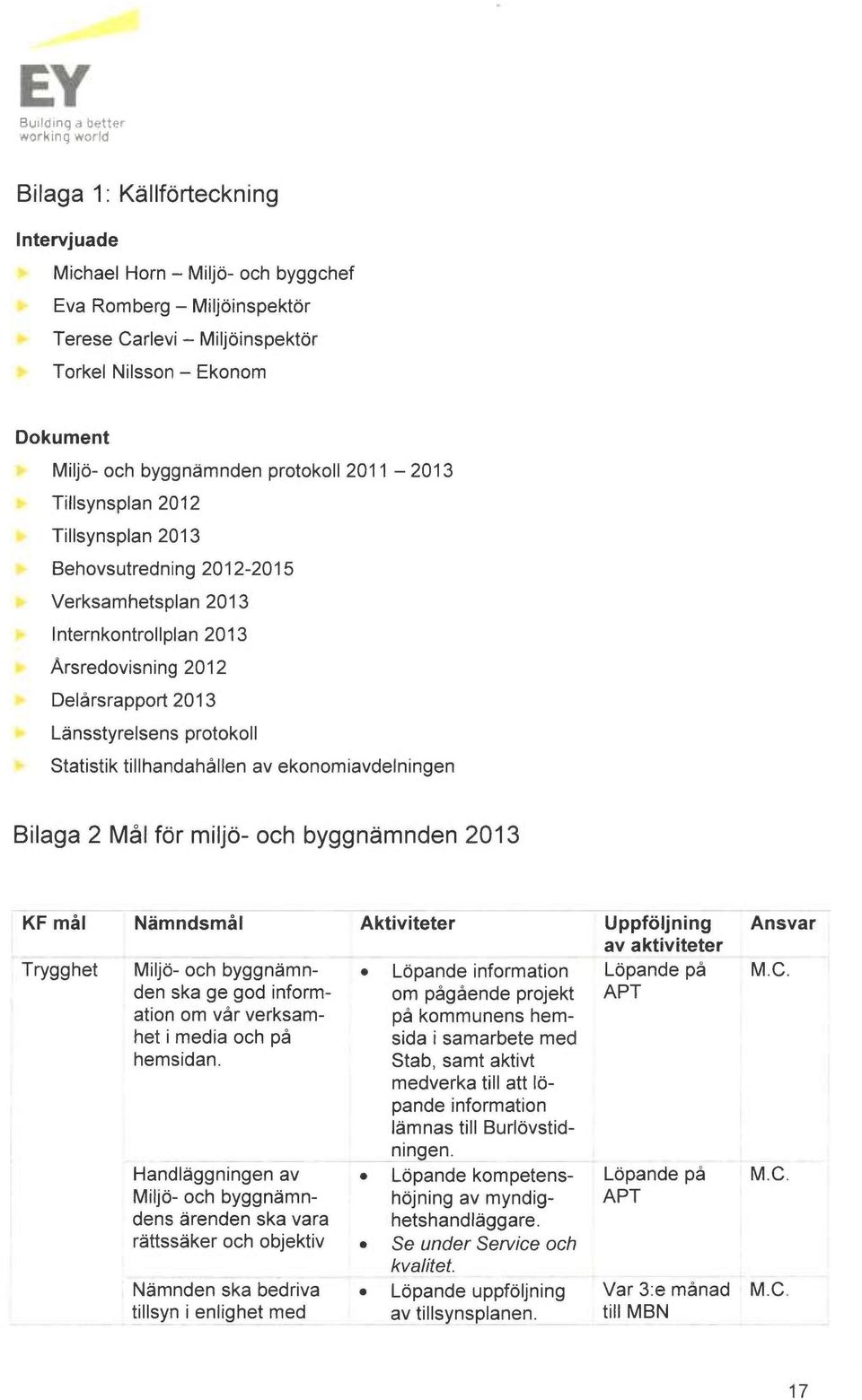 Statistik tillhandahållen av ekonomiavdelningen Bilaga 2 Mål for miljo- och byggn~mnden 2013 KF mål Trygghet N~mndsmål Miljo- och byggn~mnden ska ge god information om vår verksamhet imedia och på