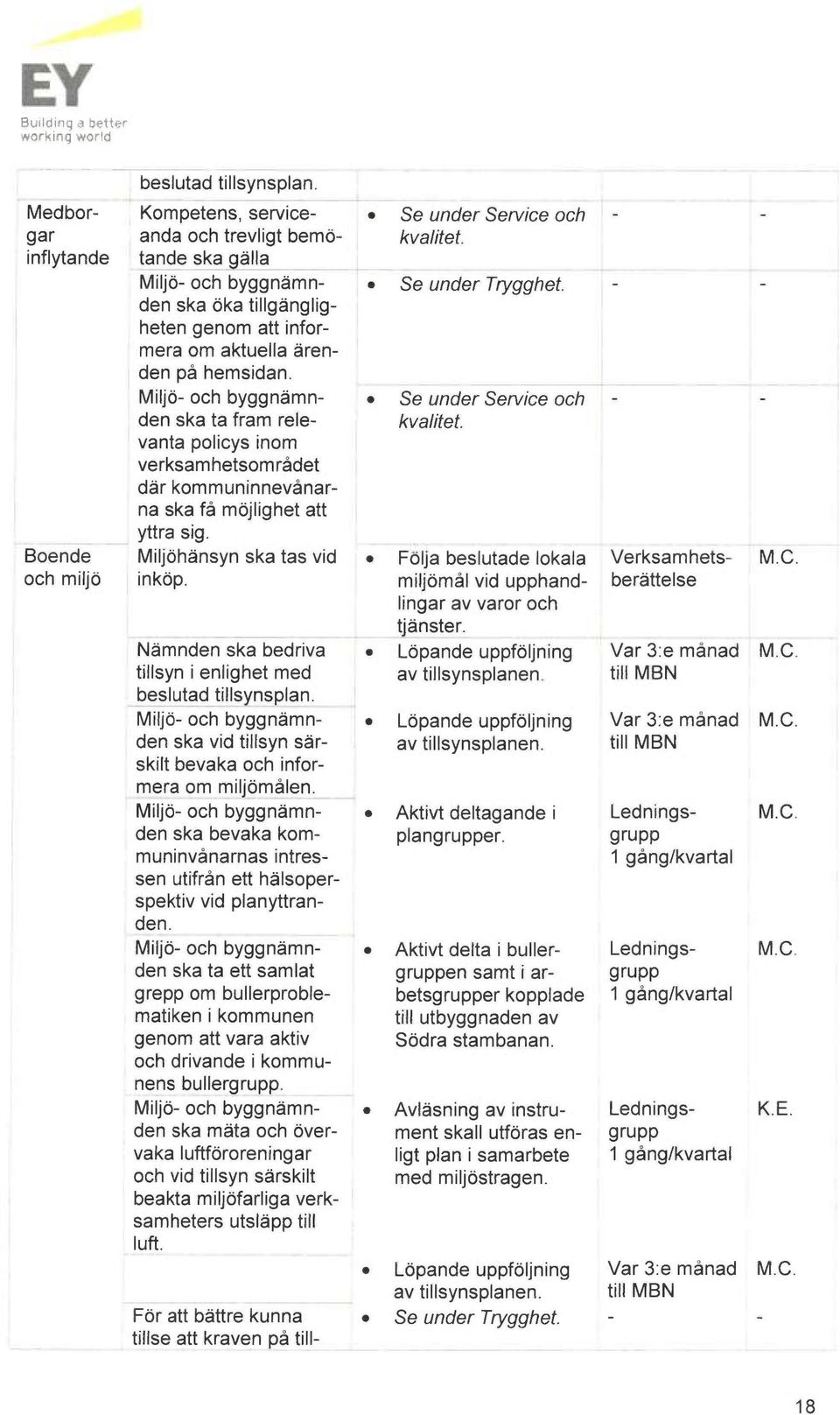 Miljo- och byggnåmnden ska ta fram relevanta policys inom verksamhetsområdet dår kommuninnevånarna ska få mojlighet att yttra sig. Miljoh~nsyn ska tas vid finkop.