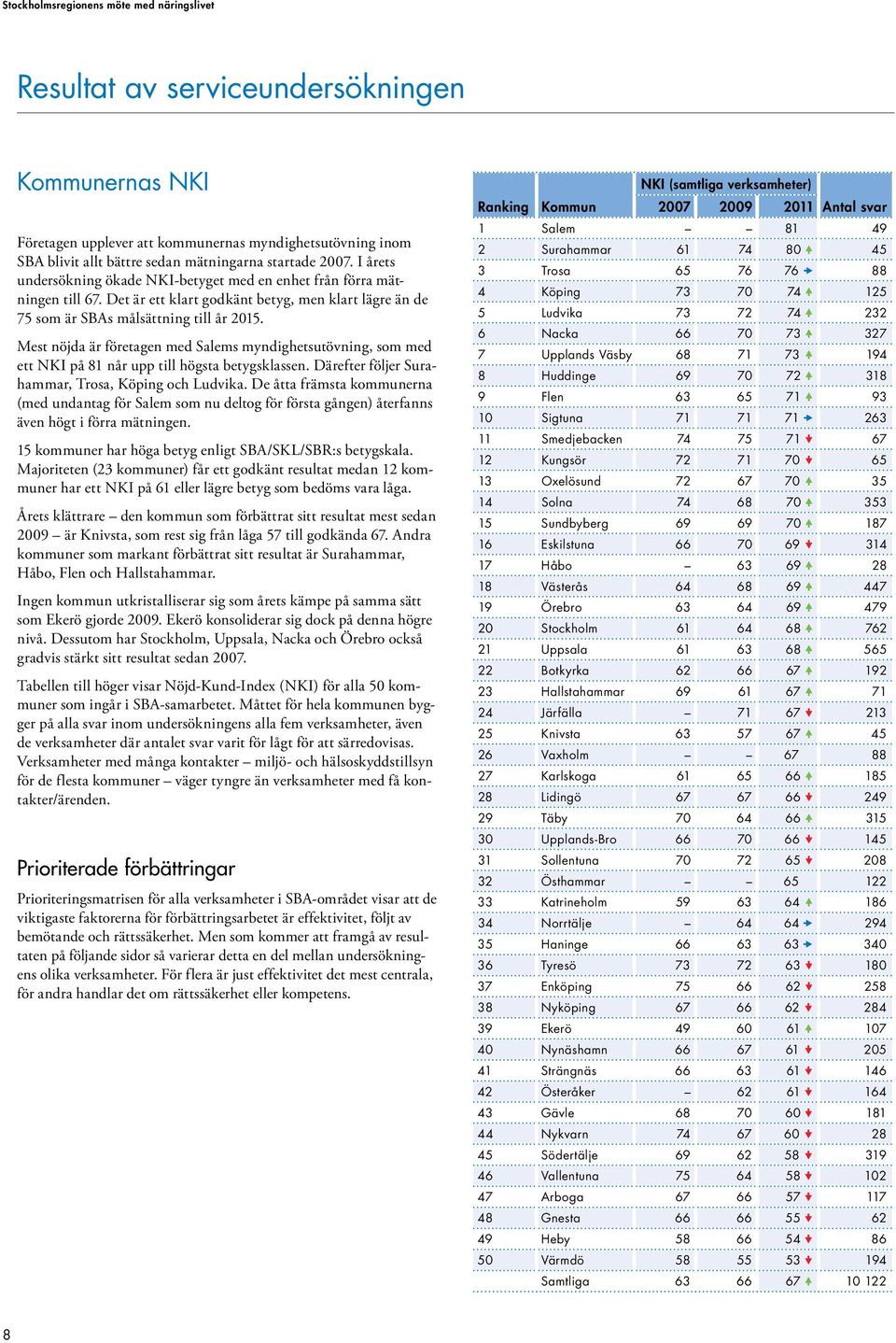Mest nöjda är företagen med Salems myndighetsutövning, som med ett NKI på 81 når upp till högsta betygsklassen. Därefter följer Surahammar, Trosa, Köping och Ludvika.