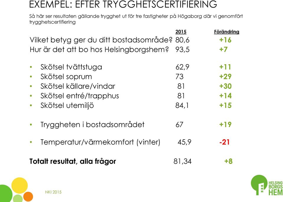 80,6 +16 Hur är det att bo hos Helsingborgshem?