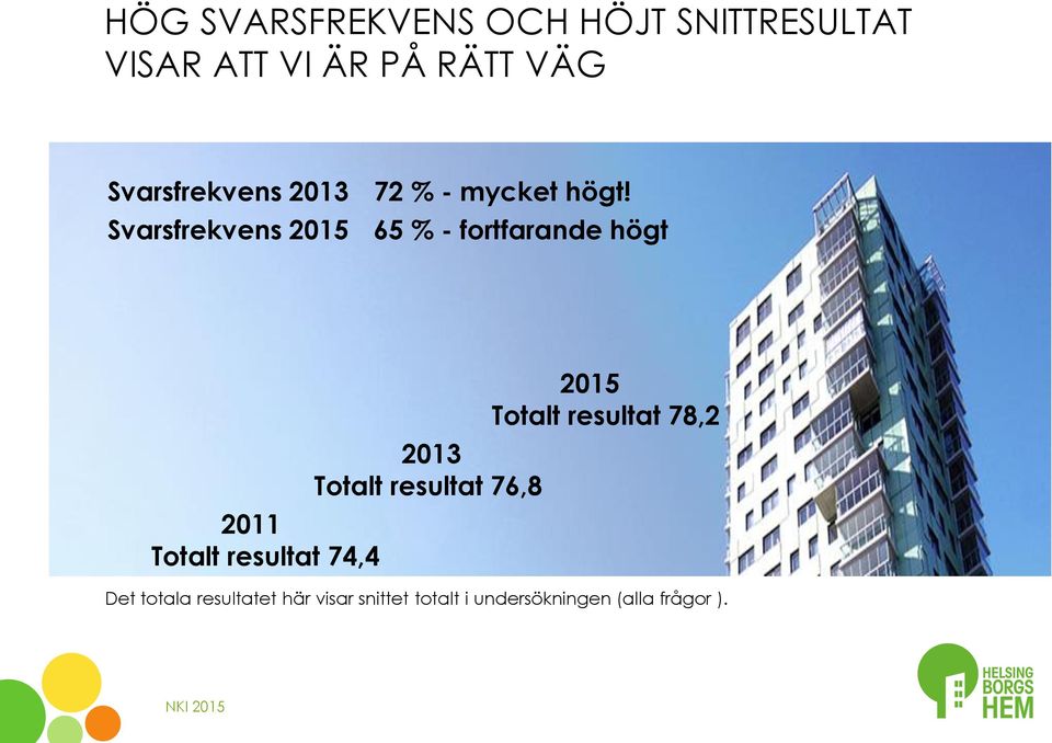 Svarsfrekvens 2015 65 % - fortfarande högt 2011 Totalt resultat 74,4 2013