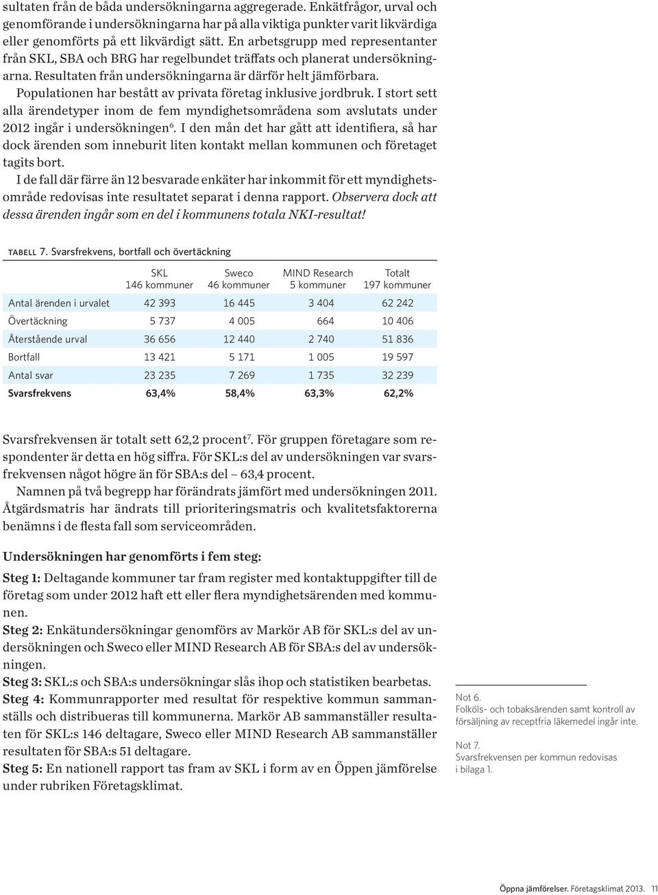 Populationen har bestått av privata företag inklusive jordbruk. I stort sett alla ärendetyper inom de fem myndighetsområdena som avslutats under 2012 ingår i undersökningen 6.