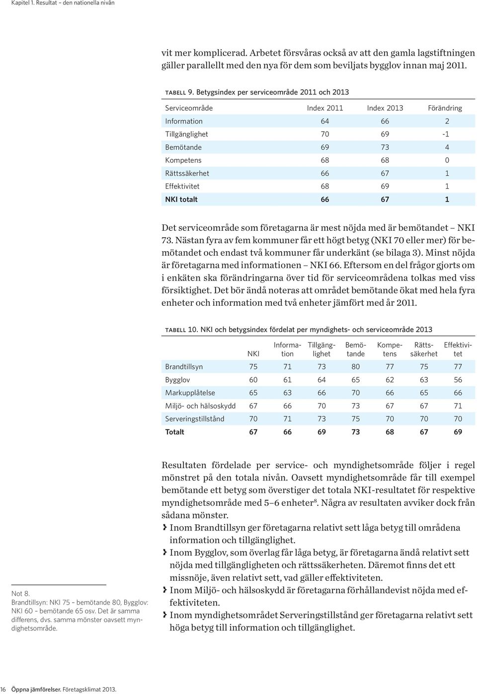 Betygsindex per serviceområde 2011 och 2013 Serviceområde Index 2011 Index 2013 Förändring Information 64 66 2 Tillgänglighet 70 69-1 Bemötande 69 73 4 Kompetens 68 68 0 Rättssäkerhet 66 67 1