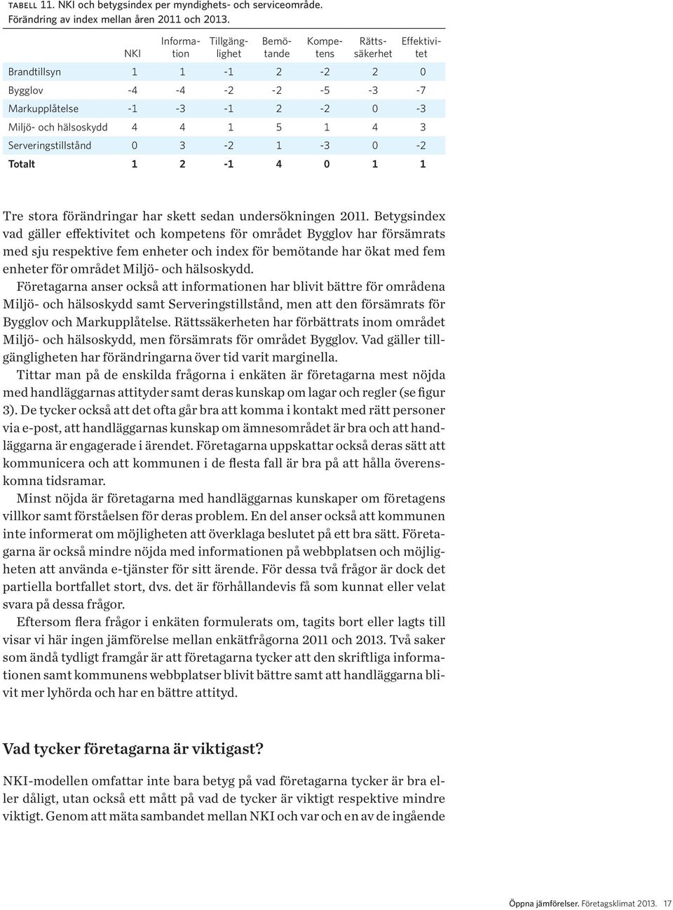 Serveringstillstånd 0 3-2 1-3 0-2 Totalt 1 2-1 4 0 1 1 Tre stora förändringar har skett sedan undersökningen 2011.