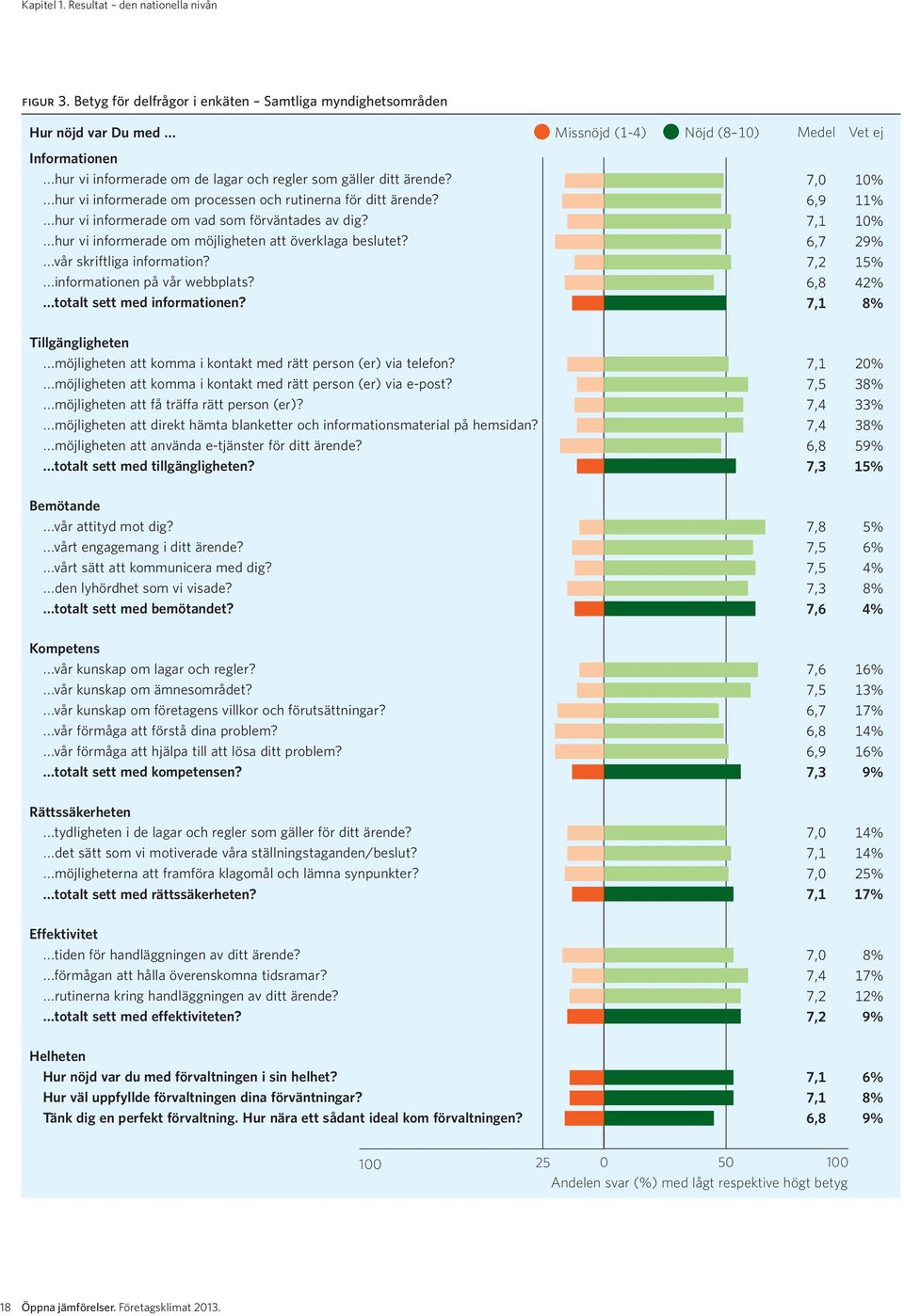 ...hur vi informerade om möjligheten att överklaga beslutet?...vår skriftliga information?...informationen på vår webbplats?...totalt sett med informationen?