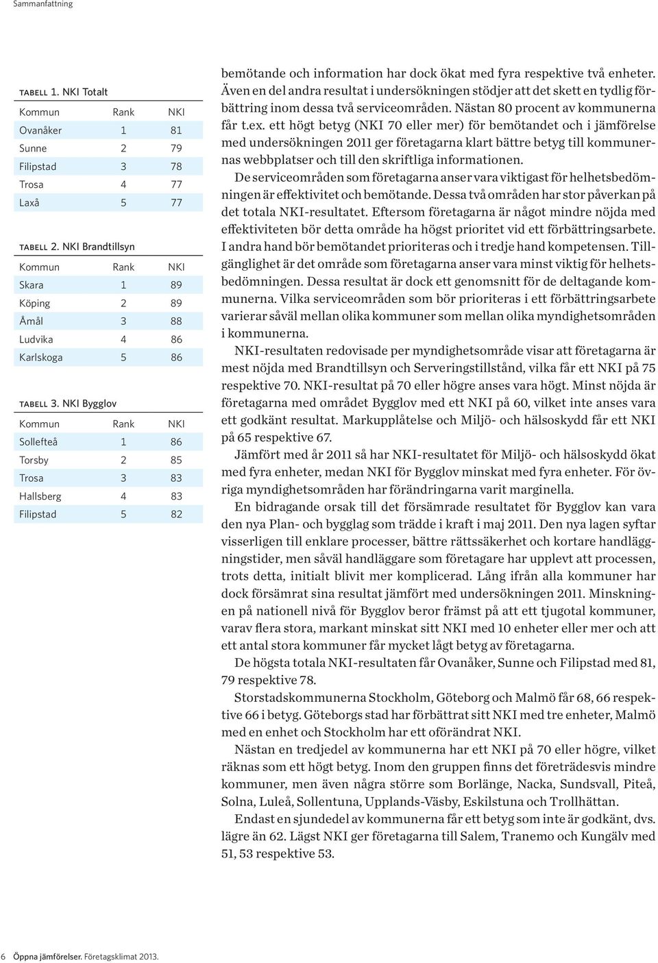 NKI Bygglov Kommun Rank NKI Sollefteå 1 86 Torsby 2 85 Trosa 3 83 Hallsberg 4 83 Filipstad 5 82 bemötande och information har dock ökat med fyra respektive två enheter.