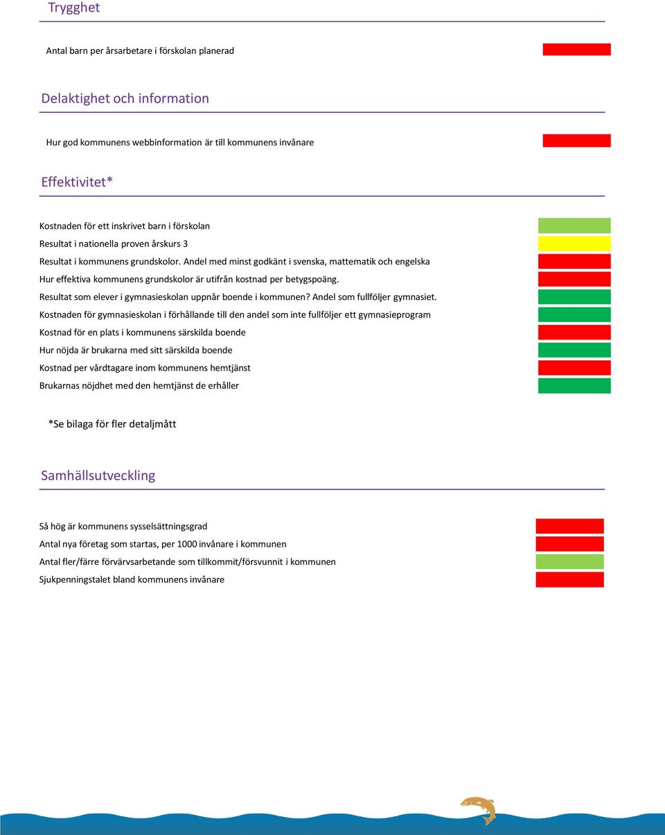 Andel med minst godkänt i svenska, mattematik och engelska Hur effektiva kommunens grundskolor är utifrån kostnad per betygspoäng. Resultat som elever i gymnasieskolan uppnår boende i kommunen?