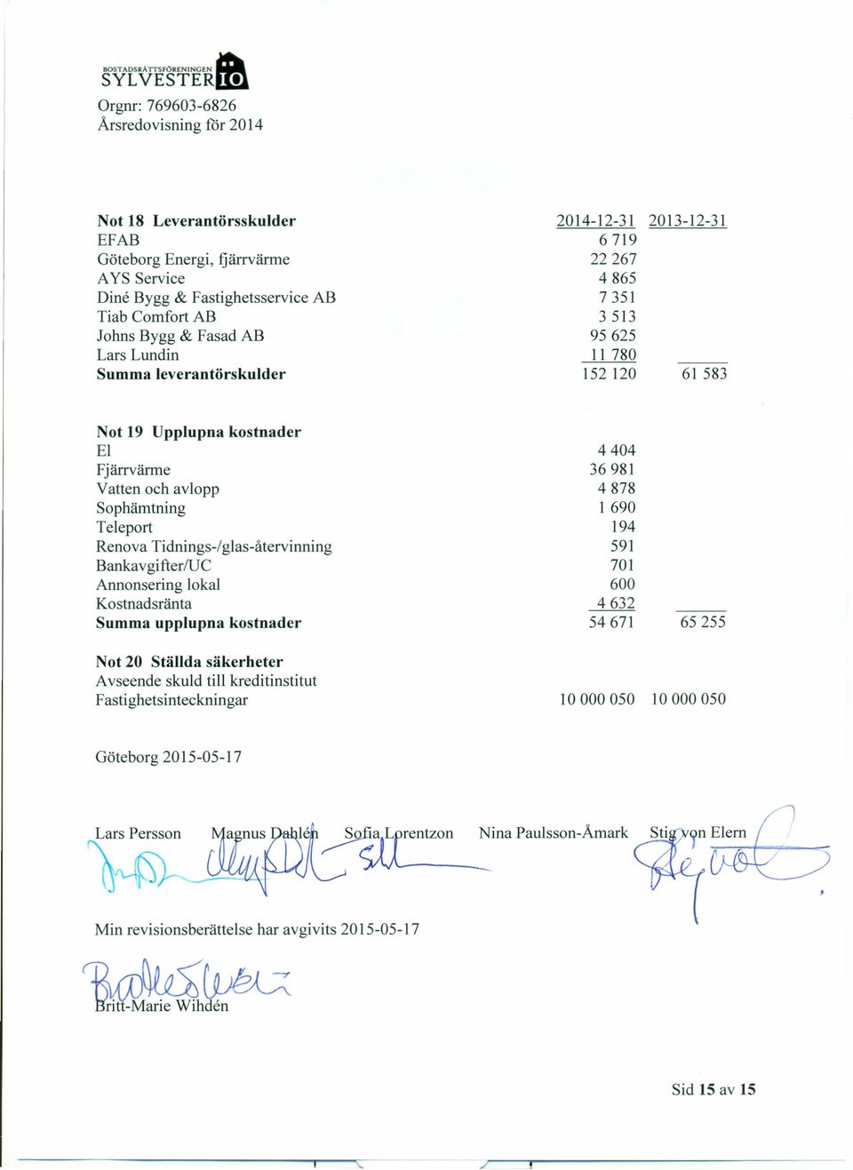 Sophämtning Teleport Renova Tidnings-/ glas-återvinning Bankavgifter/UC Annonsering lokal Kostnadsränta Summa upplupna kostnader 4404 36981 4878 1 690 194 591 701 600 4632 54671 65255