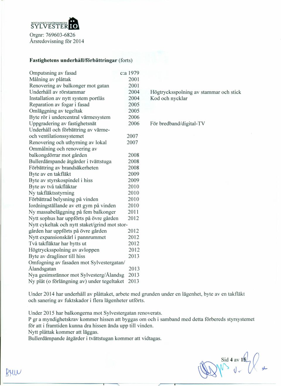 Renovering och uthyrning av lokal Ommålning och renovering av c:a 1979 2001 2001 2004 2004 2005 2005 2006 2006 2007 2007 balkongdörrar mot gården 2008 Bullerdämpande åtgärder i tvättstuga 2008