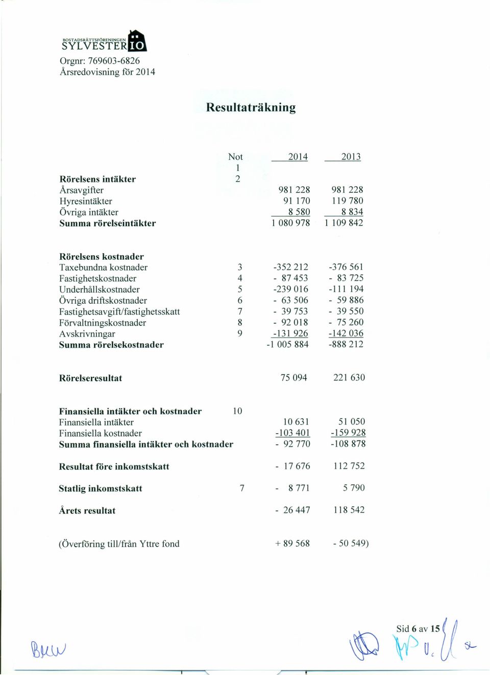 981 228 119780 8834 1109842 Rörelsens kostnader Taxebundna kostnader Fastighetskostnader Underhållskostnader Övriga driftskostnader FastighetsavgiftIfastighetsskatt Förval tningskostnader