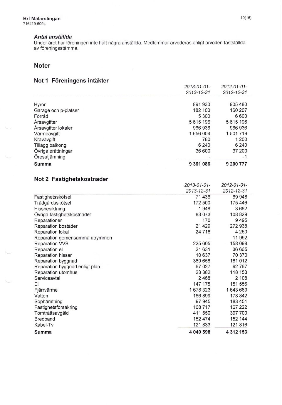 Övriga erättningar Öresutjämning Summa Not 2 Fastighetskostnader Fastighetsskötsel Trädgårdsskötsel Hissbesiktning Övriga fastig hetskostnader Reparationer Reparation bostäder Reparation lokal