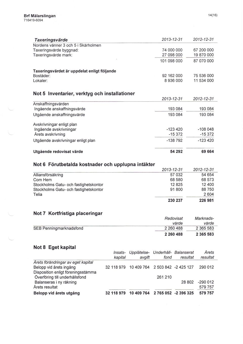 ngsvärde Utgående anskaffn in gsvärde I ngående avskrivningar Arets avskrivning Utgående avskrivningar enligt plan Utgående redovisat värde Not 6 Förutbetalda kostnader och upplupna intäkter