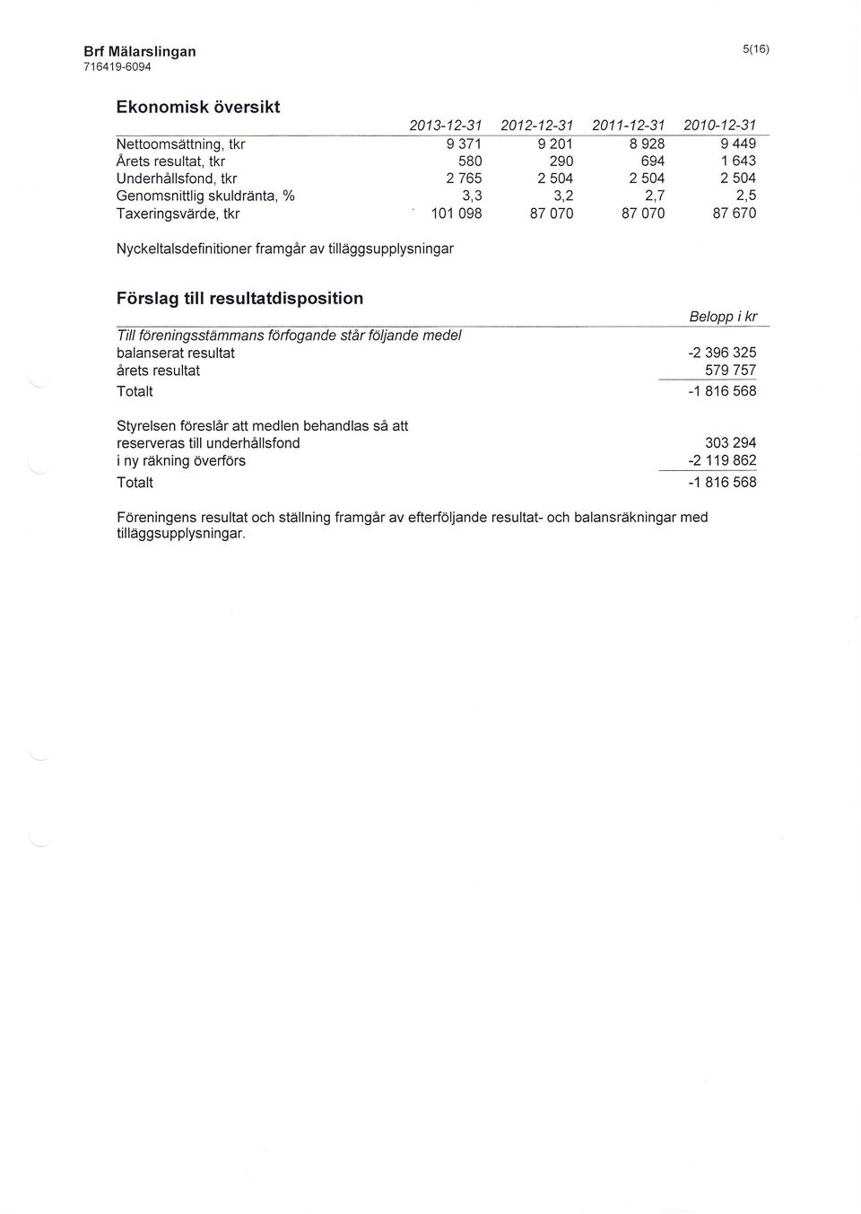 resultatdisposition Till föreningsstämmans för-fogande står följande medel balanserat resultat årets resultat Totalt Styrelsen föreslår att medlen behandlas så att reserveras till u