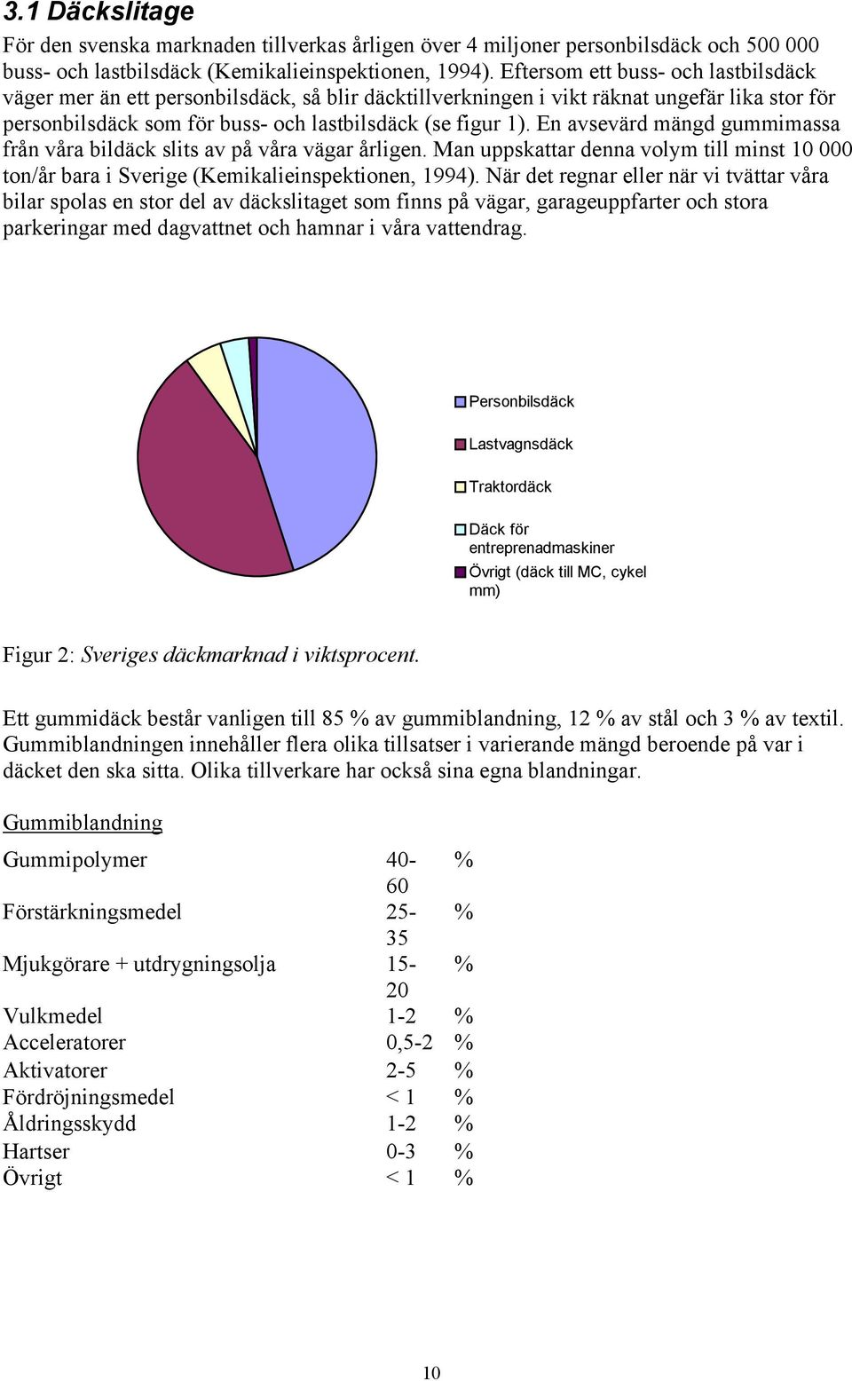 En avsevärd mängd gummimassa från våra bildäck slits av på våra vägar årligen. Man uppskattar denna volym till minst 10 000 ton/år bara i Sverige (Kemikalieinspektionen, 1994).