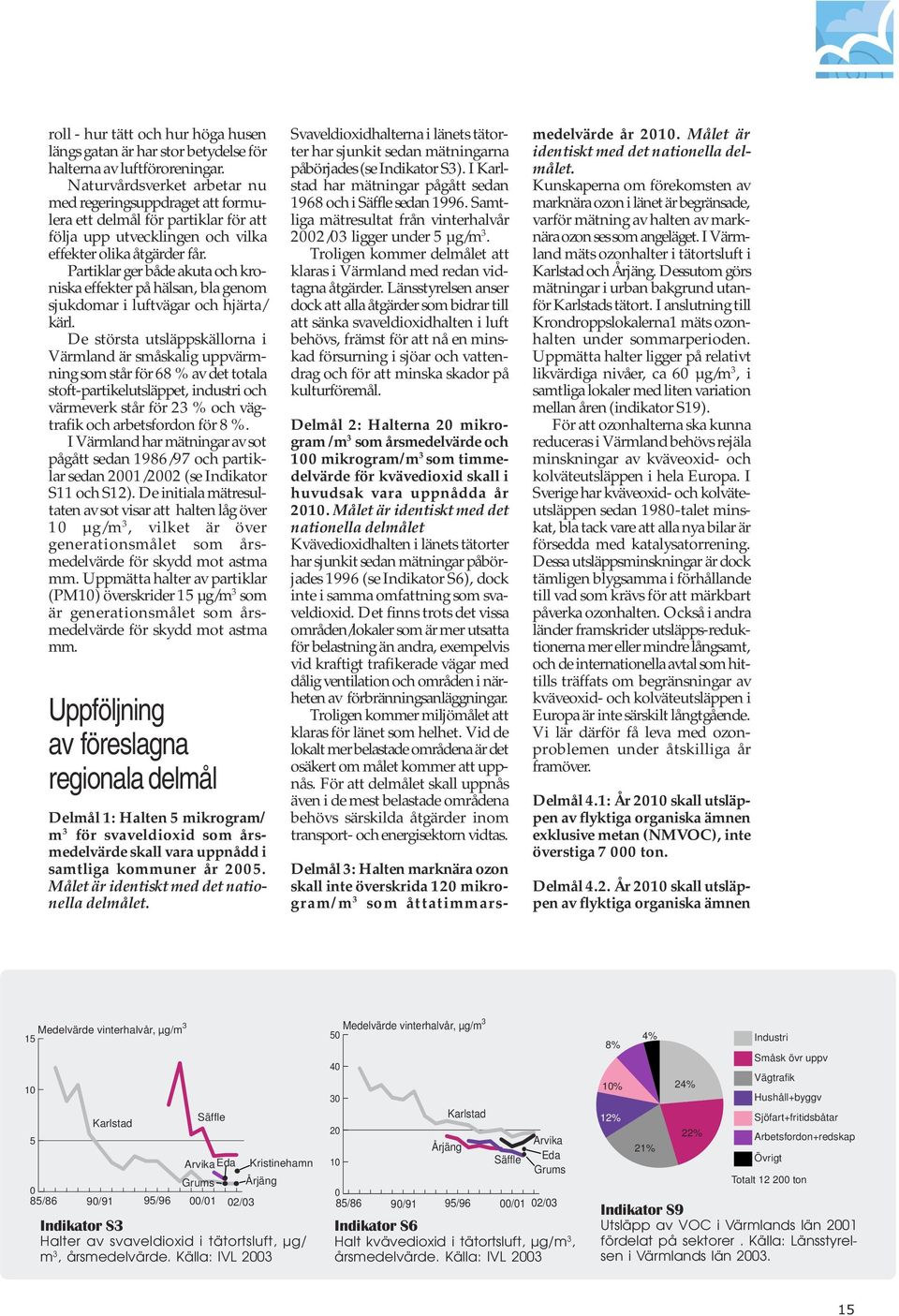 Partiklar ger både akuta och kroniska effekter på hälsan, bla genom sjukdomar i luftvägar och hjärta/ kärl Ḋe största utsläppskällorna i Värmland är småskalig uppvärmning som står för 68 % av det