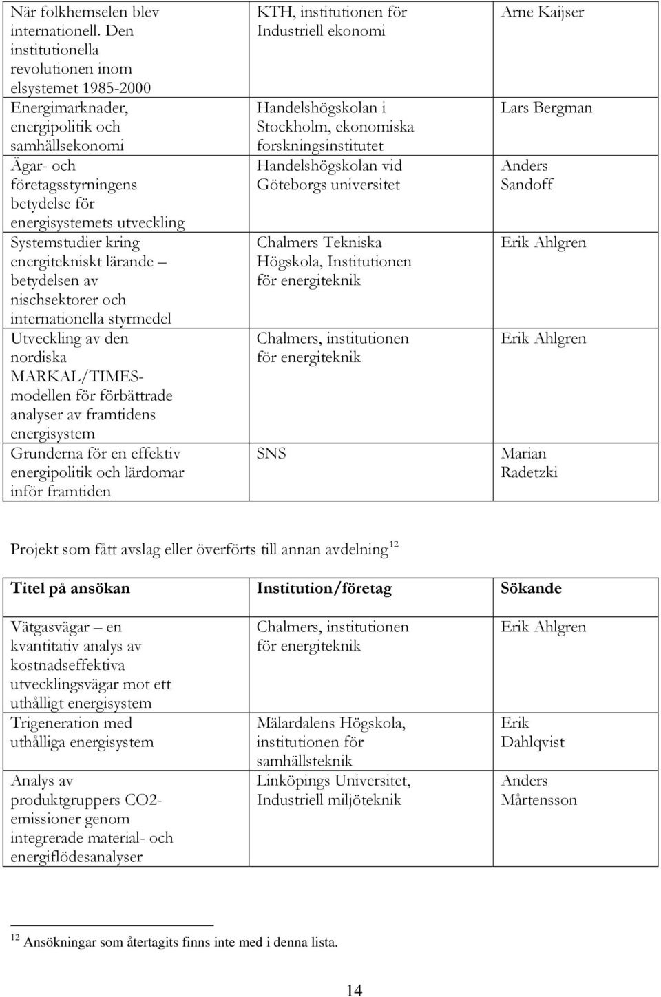 kring energitekniskt lärande betydelsen av nischsektorer och internationella styrmedel Utveckling av den nordiska MARKAL/TIMESmodellen för förbättrade analyser av framtidens energisystem Grunderna